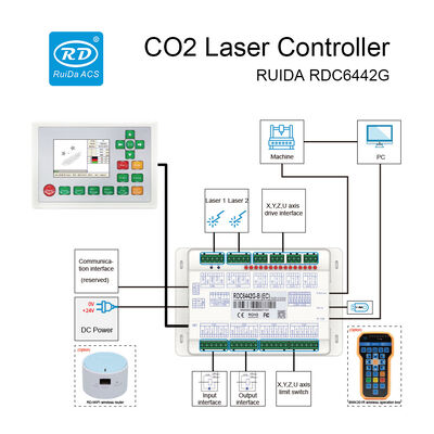 RUIDA RDC6442G CO2 Laser Controller For CO2 Laser Cutting And Engraving Machine