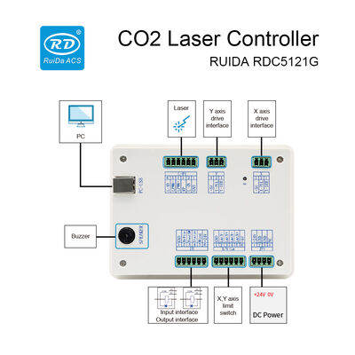 RDC5121G Non Metal CO2 Laser Cutter Controller With 2 Axis Control And USB Communication