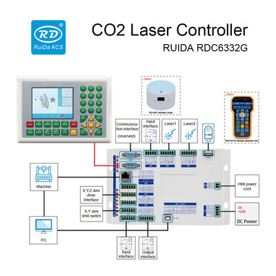 RUIDA RDC6332G CO2 Laser Control Panel , Laser Engraver And Cutter Controller