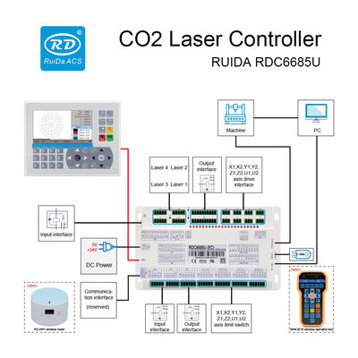 RDC6685U Double Heads Asynchronously Laser Controller For CO2 Engraving Cutting Machine
