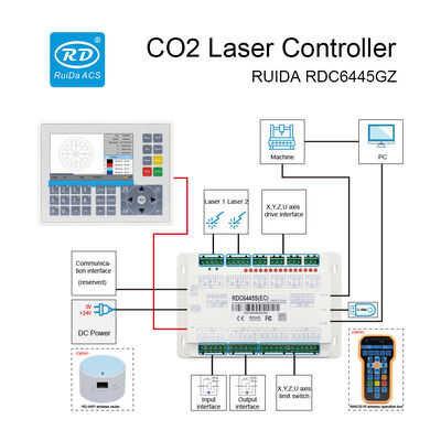 RUIDA RDC6445GZ Laser Controller For CO2 Laser Cutting And Engraving Machine