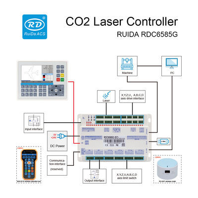 RUIDA RDC6585G Multi Head Synchronous Laser Controller For Cutting And Engraving