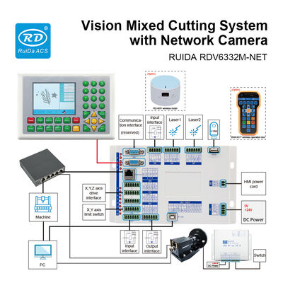 RUIDA RDV6332M-NET Visual Image CO2 Mixed Laser Cutting Controller 3 Axis