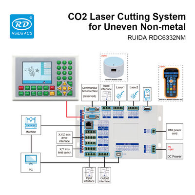 3 Axis Non Metal Laser Cutting Controller RUIDA RDC6332NM