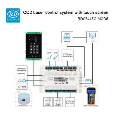 RUIDA RDC6445G-MOD5 Standalone Laser Cutting Engraving Machine Controller