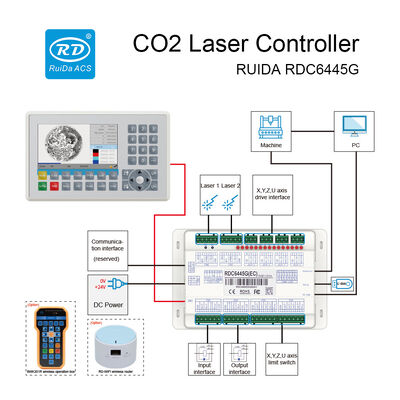 RUIDA RDC6445G User Friendly Standalone Laser Cutting And Engraving Controller