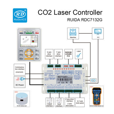 RUIDA RDC7132G CO2 Laser Controller with XY Axis Stepper Motor Driver