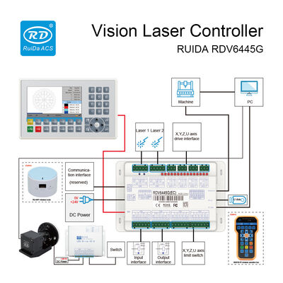 Ruida Laser Controller RDV6445G Small Vision Cutting And Engraving Controller