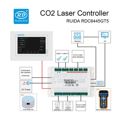 Ruida RDC6445GT5 Powerful CO2 Laser Controller For Textile Engraving Cutting Machine