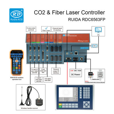 RUIDA RDC6563FP 6 Axis Fiber CO2 Laser Controller For Engraving Cutting