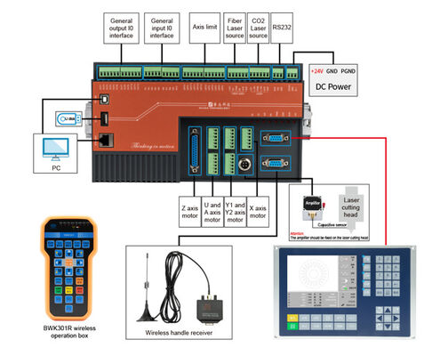 RUIDA RDV6563FG-NET Fiber Laser Controller Automatic Height Control Laser Controller