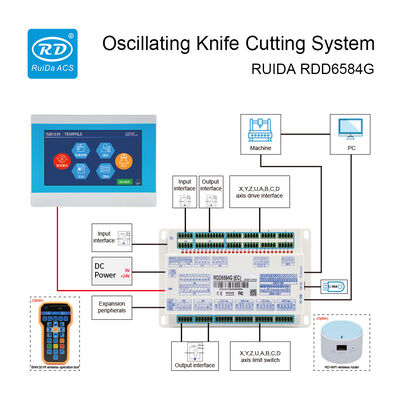 Ruida Single Track Oscillating Knife Cutting Controller RDD6584G 8 Axis Cutting Controller