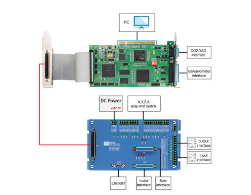 Ruida RDM4024V-PCI Laser Marking Machine Controller PCI Visual Marking Card