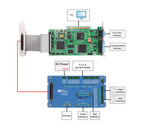 Ruida Laser Marking Controller RDM4024V-PCI Visual Laser Marking Control System