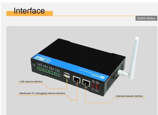 RUIDA RDBox Intelligent Gateway Control System For IOT Solution