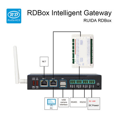 RUIDA RDBox Intelligent Gateway Control System For IOT Solution