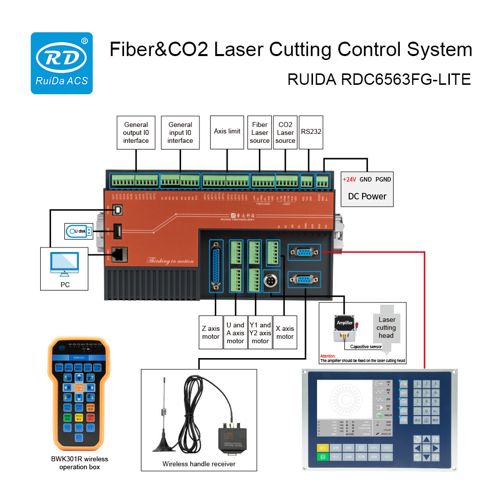 RDC6563FG-LITE 2-Channel Fiber Laser Controller for Cutting Machines